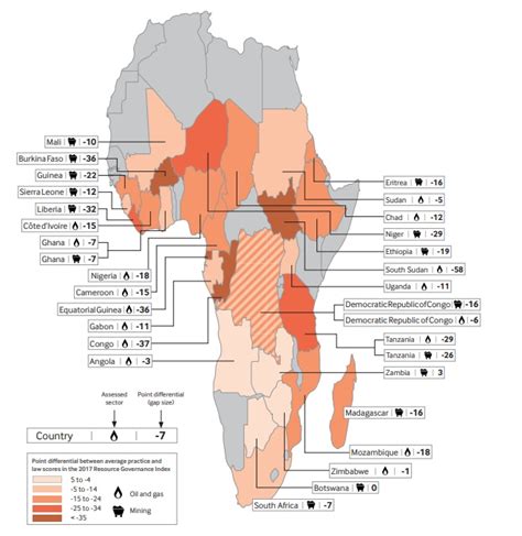 Figure Of The Week Natural Resource Governance In Africa Brookings