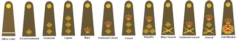 Filebritish Army Officer Rank Insignia Since 1953png Wikimedia Commons