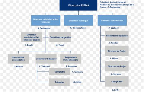 Organigramme Organisation Conseil De Surveillance Png Organigramme