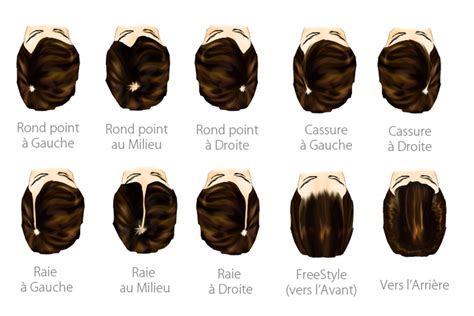 Implantations et ondulations du complément capillaire