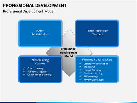 Professional Development Powerpoint Template
