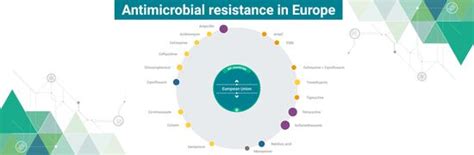 Antimicrobial Resistance Efsa