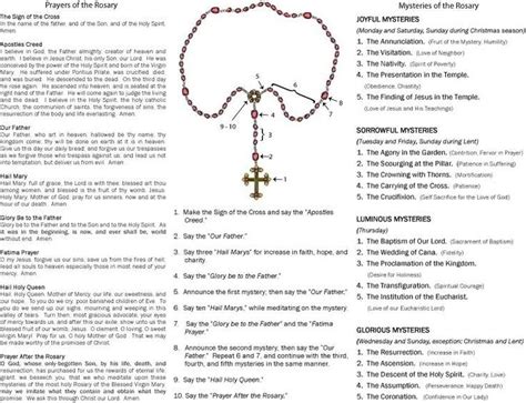 How to pray the rosary in spanish printable. How to say the Rosary | Saying the rosary, Rosary prayers ...