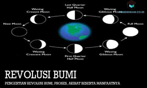 Revolusi bumi juga menyerpurnakan hukum keppler, sebab bumi ialah salah satu planet di tata surya. Makalah Tentang Dampak Rotasi Dan Revolusi Bumi Dan Bulan ...