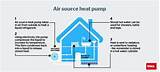 Pictures of How An Air Source Heat Pump Works