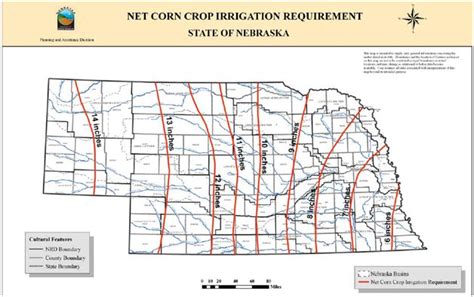 Why Manage Irrigation Unl Water