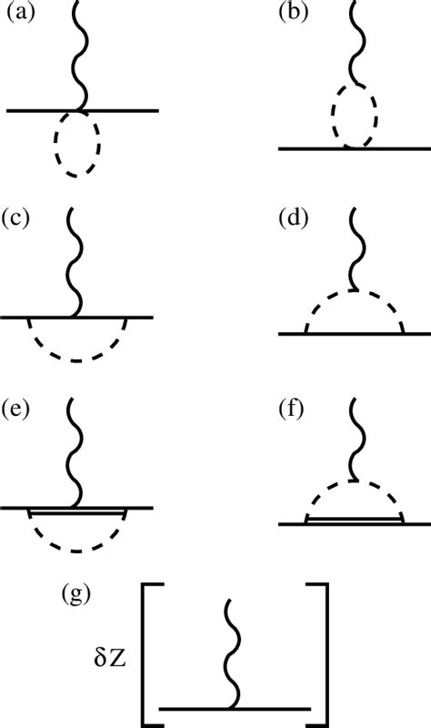 Figure 1 From Baryon Magnetic Moments And Sigma Terms In Lattice