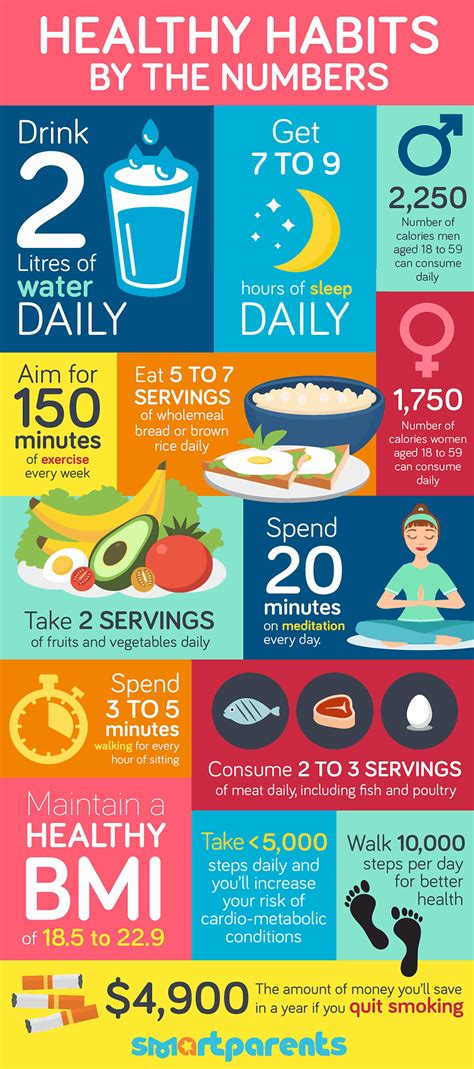 5 Simple Habits To Implement Every Day To Help Improve Your Health