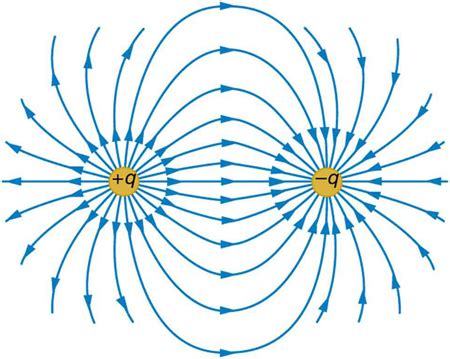Extended Topic: The Four Basic Forces—An Introduction | Physics