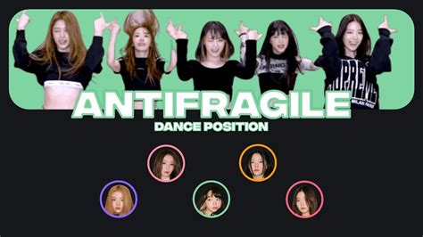 Le Sserafim Antifragile Dance Position Youtube