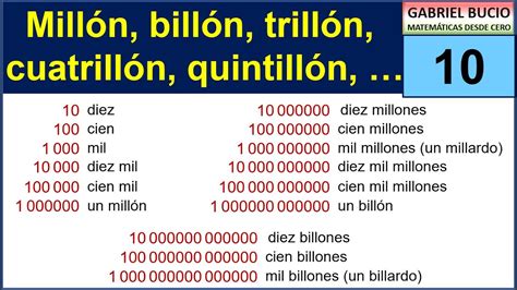 10 Millón Billón Trillón Cuatrillón Youtube