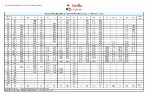 Psi Natural Gas Pipe Sizing Chart