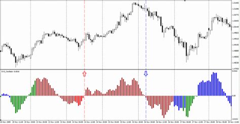 If the value of the overbought and oversold zone indicator reaches or breaks the level of 8 and the level 4 do not entry. Free download of the 'SVS_Oscillator' indicator by 'SVS1 ...