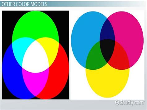 Color Models Overview And Types Lesson