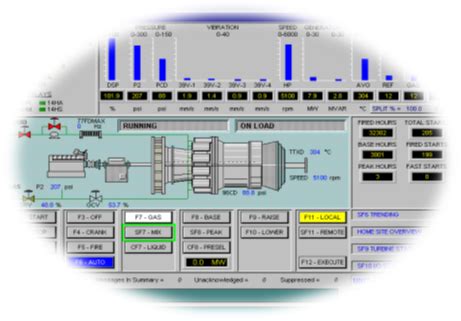 Analog inputs in gas turbine control system all the analog inputs like, lvdt, pressure, vibration etc are fed to analog input , output modules, aio 1,2 & 3. TURBINE NEW CONTROL SYSTEM RET - Turbine Energy Co