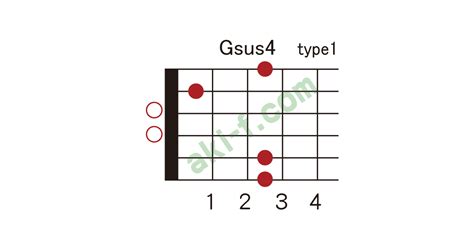 Gsus4の押さえ方 ギターコードブック