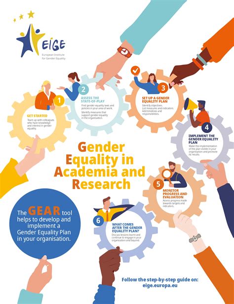 Eige Launches Enhanced Gender Equality In Academia And Research Gear