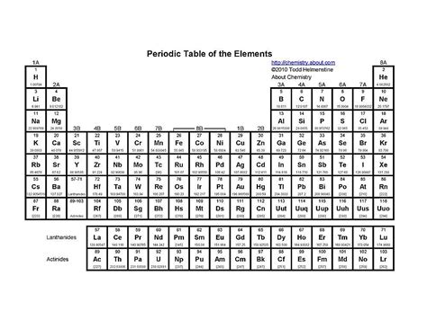 Download Printable Periodic Table Free Printable Graphics