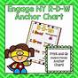 Eureka Math Anchor Charts