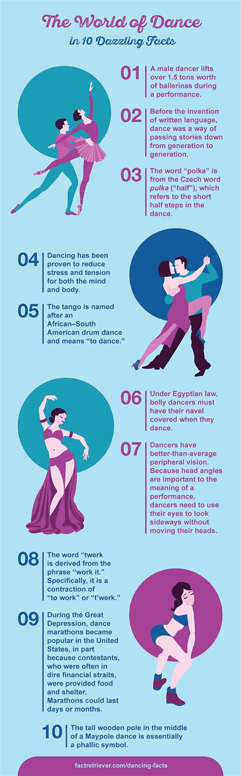 45 Interesting Facts About Dancing Facts About Dance Dance Fun Facts