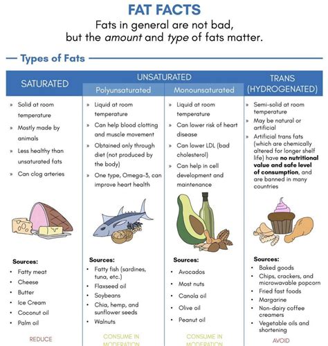 Examples Of Hydrogenated Fat