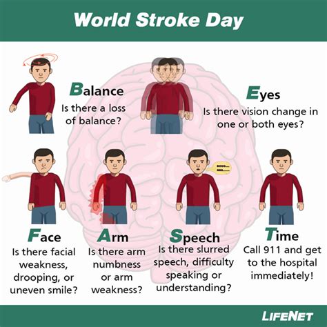 World Stroke Day Know The Signs And Symptoms Of A Stroke Kkow 860