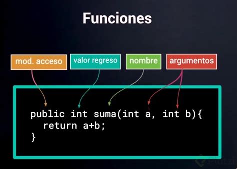 ¿para Qué Sirven Las Funciones Platzi