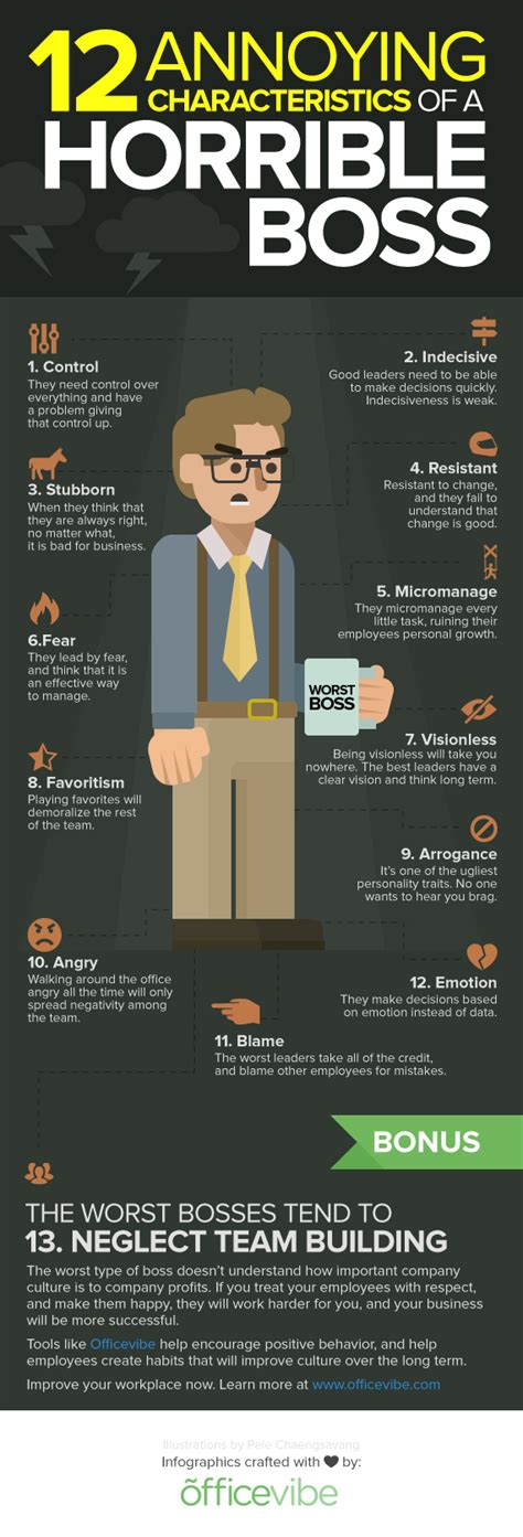 Lau apa rahasia bosnya yang dapat menurunkan derajatnya itu yang telah diketahui oleh anak buahnya. 12 Characteristics Of A Horrible Boss (Infographic ...