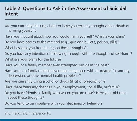 Evaluation And Treatment Of The Suicidal Patient Aafp