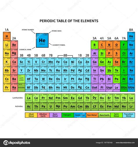 tabla periódica de los elementos muestra el número atómico símbolo My XXX Hot Girl