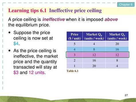 How does a price ceiling work? What is an example of a price ceiling