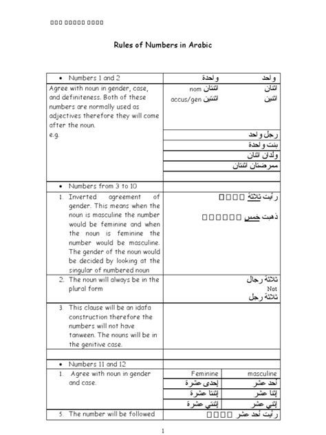rules of numbers in arabic grammatical number grammatical gender