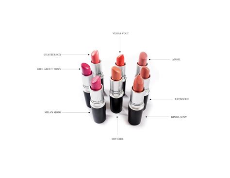 Mac Lipsticks Collection Feelbella