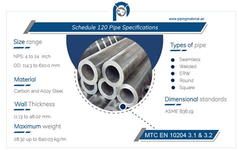 Schedule 120 Pipe Stainless Steel Sch 120 Pipe Thickness Dimensions