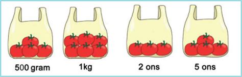Buatlah Berbagai Perbandingan Berat Tomat Dengan Berbagai Satuan Ukuran Berat Kelas Sd Osnipa