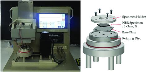 Schematics Of The Pin On Disc Wear Apparatus Download Scientific Diagram