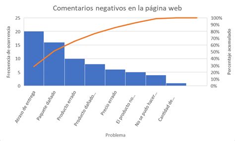 Diagrama De Pareto Exemplos Sexiezpicz Web Porn