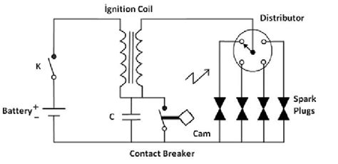 Schematic Diagram Of The Conventional Ignition System Download