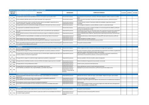 Check List Auditoria Iso 90012015 Esquemas Gestao Da Qualidade Docsity