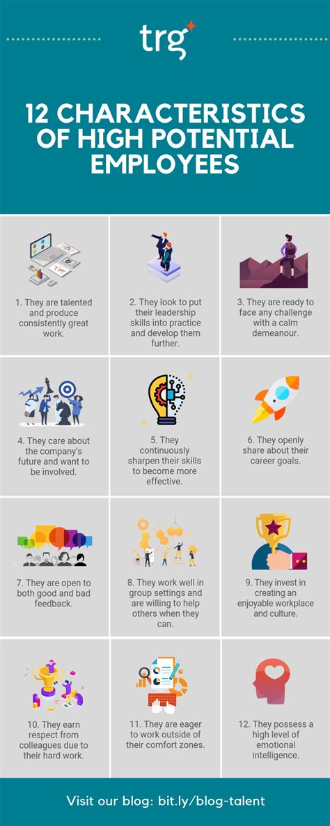 Characteristics Of High Potential Employees Visually