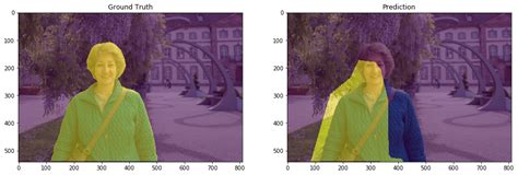 Evaluating Image Segmentation Models