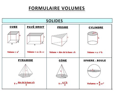 Maths 3eme Formulaire Volumes Maths College