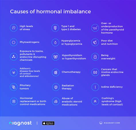 hormonal imbalance symptoms causes and cures diagnost