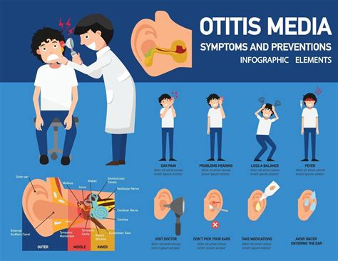Infografía De Prevención Y Síntomas De Otitis Media Ilustración