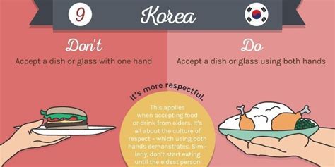 Korean Social Etiquette 8 ~ 9 Korean Language Amino