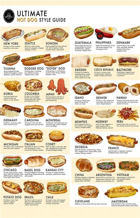Ultimate Hot Dog Style Guide Chart 18x28 45cm70cm Poster Cooking