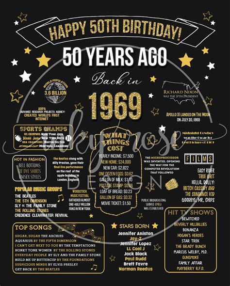 50th Birthday Instant Download Poster 1971 Sign 50th Birthday Etsy