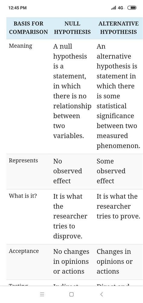 Difference Between Null And Alternative Hypothesis With Comparison