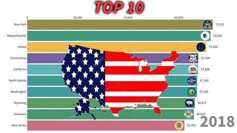 Top 10 Richest Us States By Gdp Per Capita 🇺🇸1978 2018 Youtube