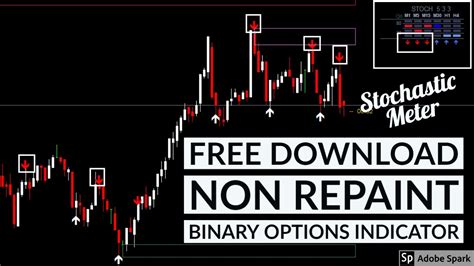 Ultimate Minutes Non Repaint Binary Trading Indicators With